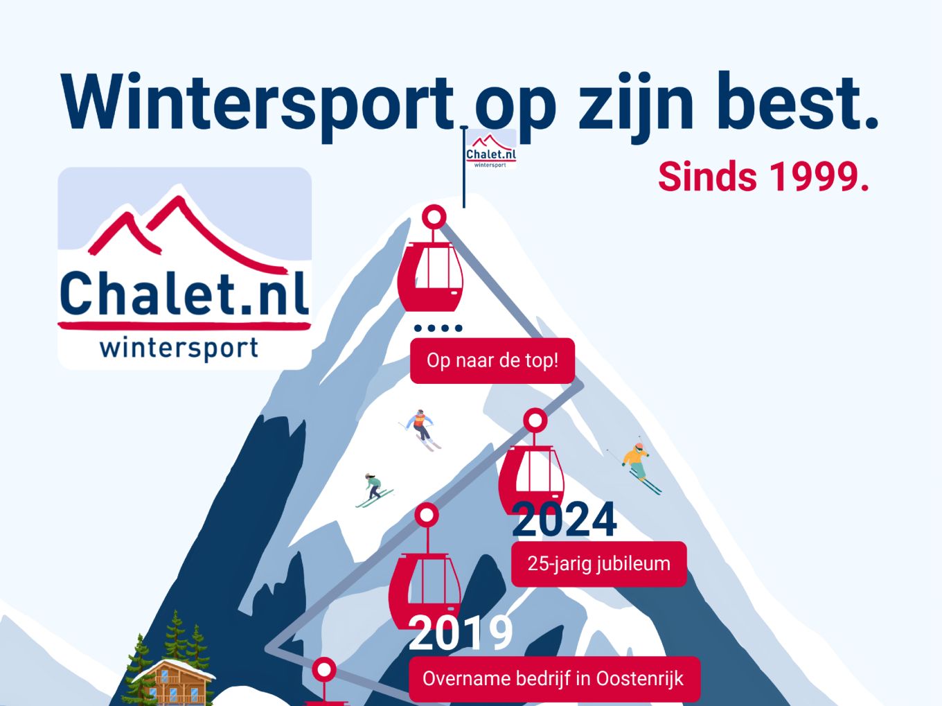 Infographic 25-jarig jubileum deel 1